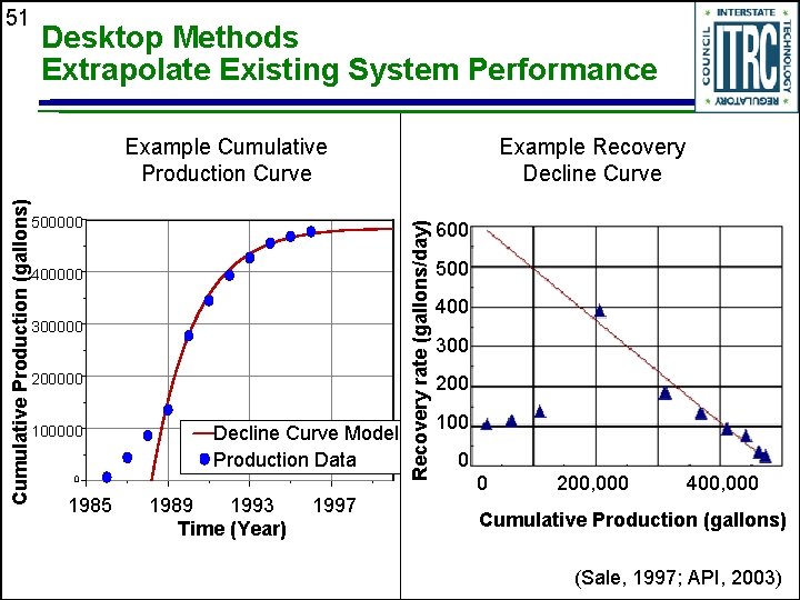 51 Desktop Methods Extrapolate Existing System Performance 500000 400000 300000 200000 100000 Decline Curve