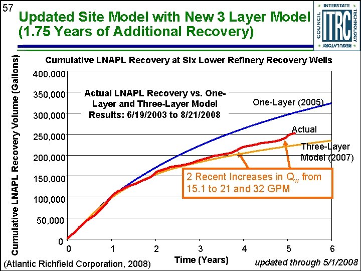 Updated Site Model with New 3 Layer Model (1. 75 Years of Additional Recovery)