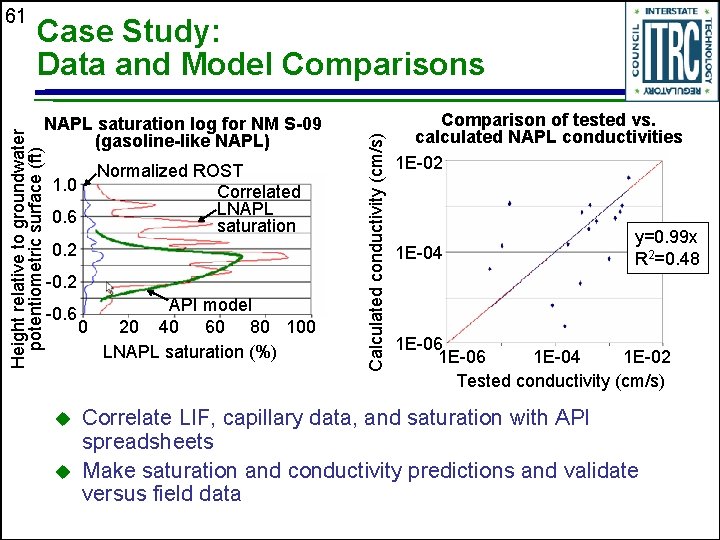 NAPL saturation log for NM S-09 (gasoline-like NAPL) 1. 0 0. 6 Normalized ROST