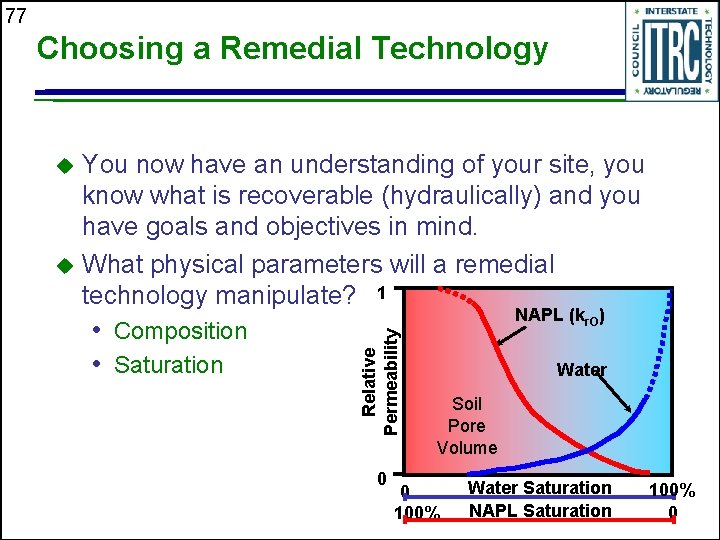 77 Choosing a Remedial Technology You now have an understanding of your site, you