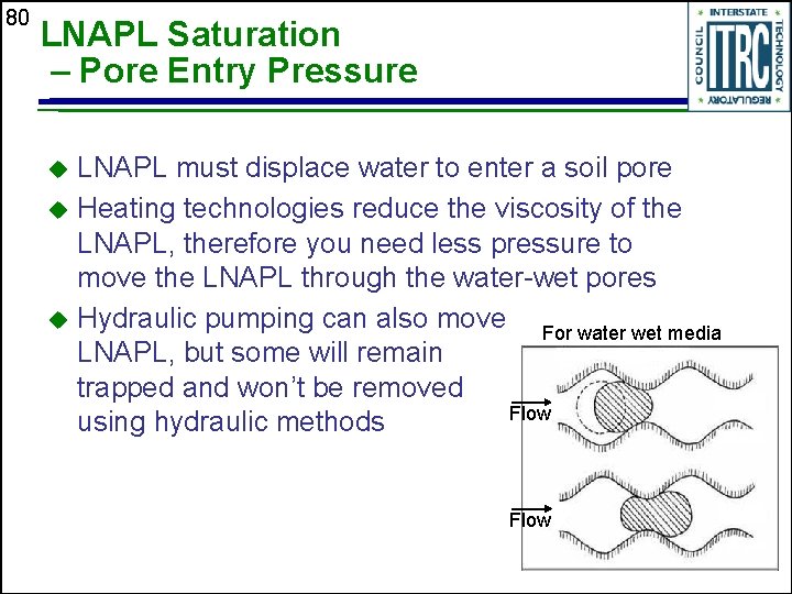 80 LNAPL Saturation – Pore Entry Pressure LNAPL must displace water to enter a