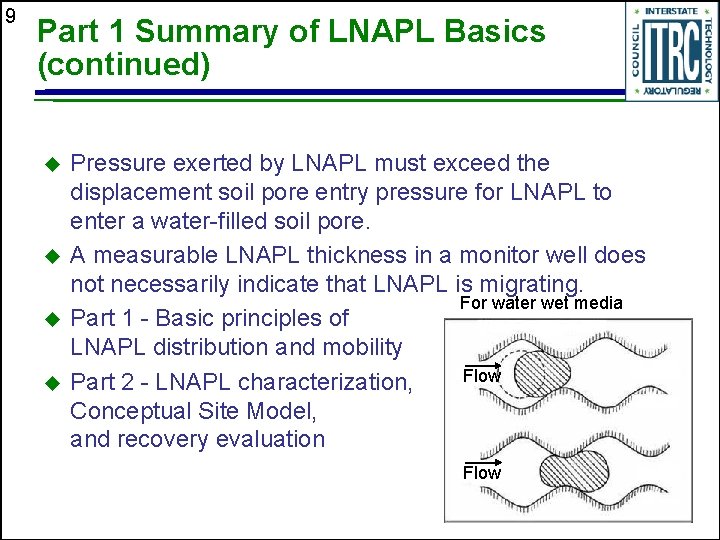 9 Part 1 Summary of LNAPL Basics (continued) u u Pressure exerted by LNAPL