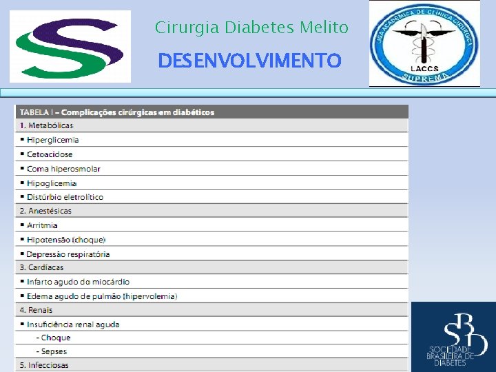 Cirurgia Diabetes Melito DESENVOLVIMENTO CIRURGIA DM 