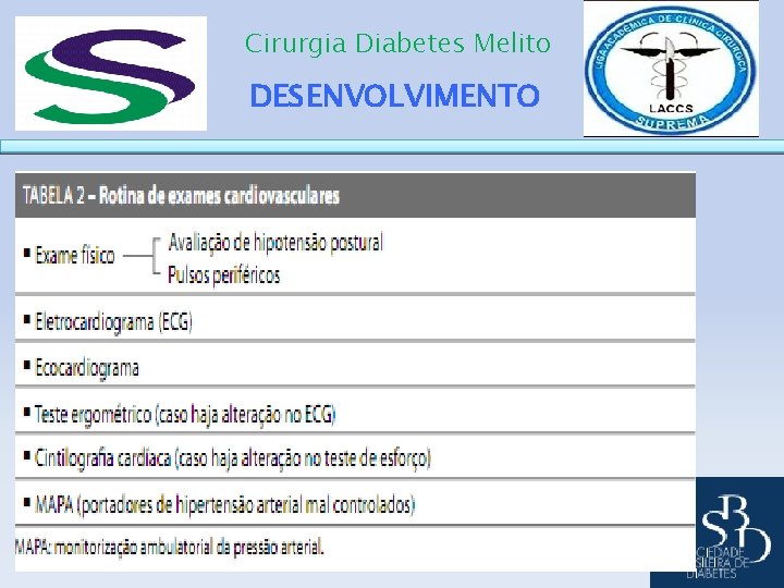 Cirurgia Diabetes Melito DESENVOLVIMENTO 