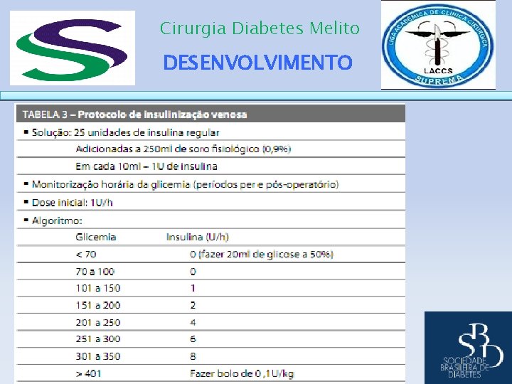 Cirurgia Diabetes Melito DESENVOLVIMENTO 