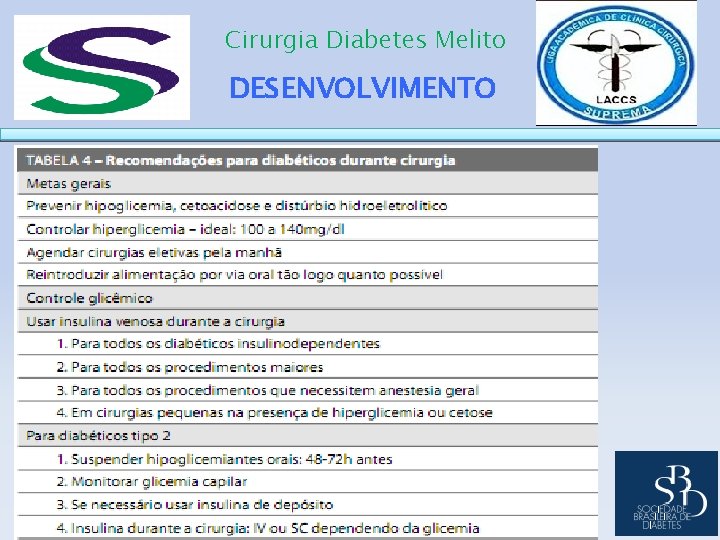 Cirurgia Diabetes Melito DESENVOLVIMENTO 