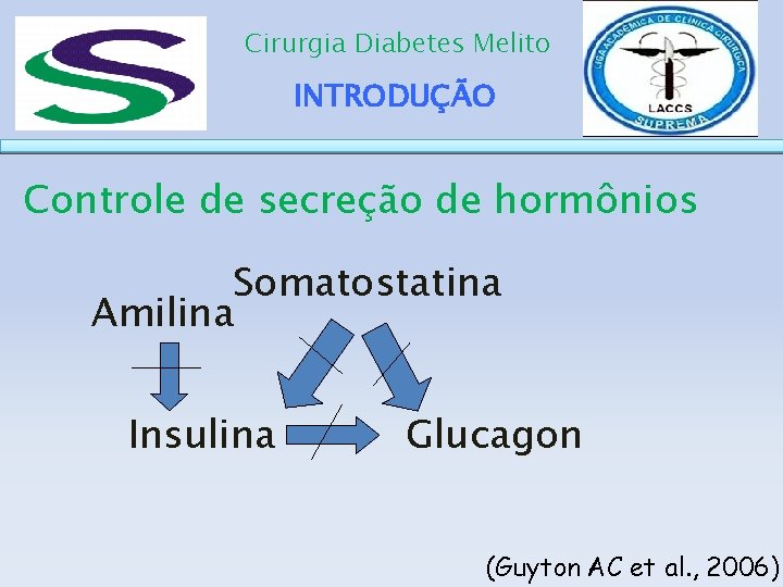 Cirurgia Diabetes Melito INTRODUÇÃO Controle de secreção de hormônios Somatostatina Amilina Insulina Glucagon (Guyton