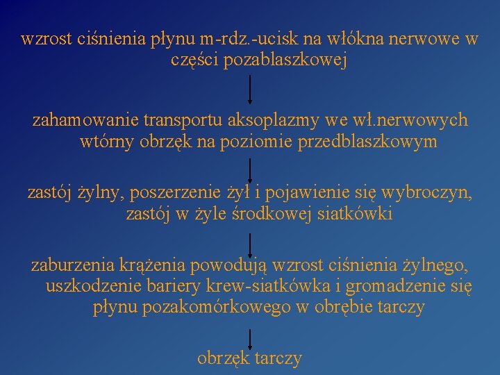 wzrost ciśnienia płynu m-rdz. -ucisk na włókna nerwowe w części pozablaszkowej zahamowanie transportu aksoplazmy