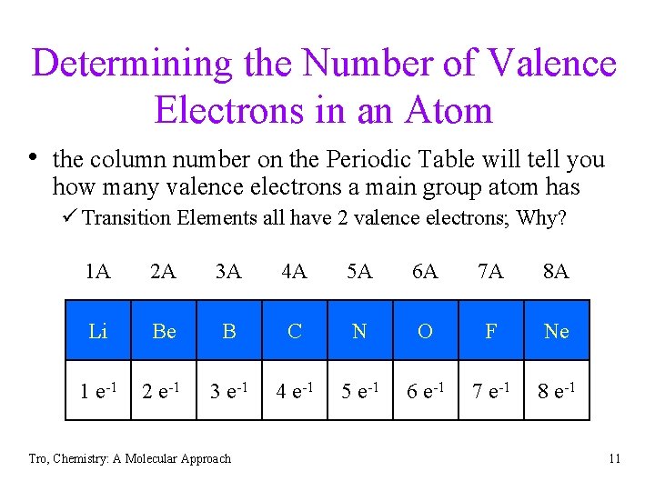 Determining the Number of Valence Electrons in an Atom • the column number on