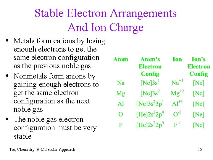 Stable Electron Arrangements And Ion Charge • Metals form cations by losing • •