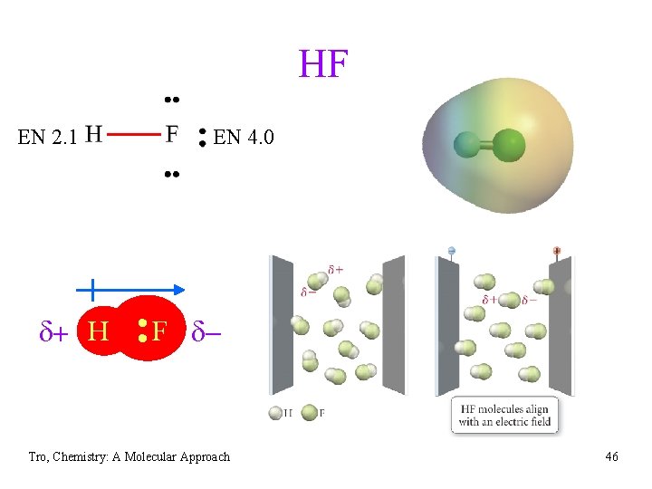 HF EN 2. 1 EN 4. 0 d+ H • • F d Tro,