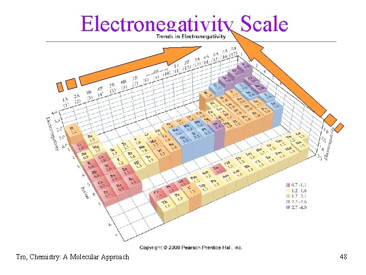 Electronegativity Scale Tro, Chemistry: A Molecular Approach 48 