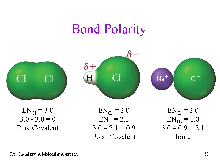 Bond Polarity ENCl = 3. 0 - 3. 0 = 0 Pure Covalent Tro,