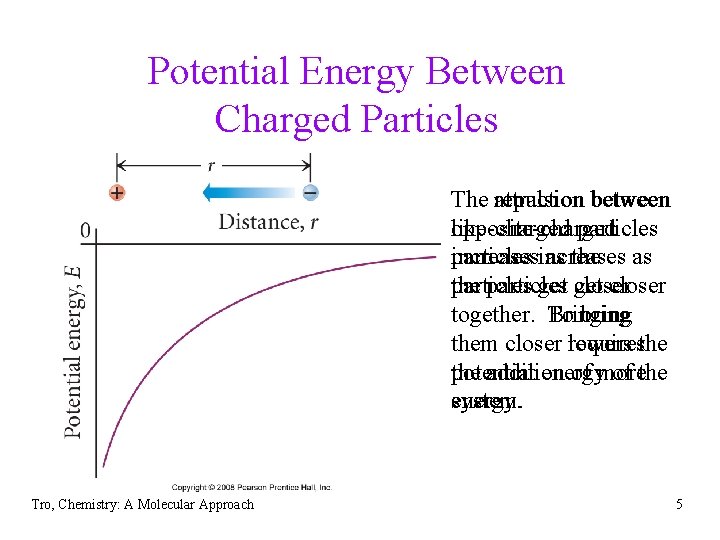 Potential Energy Between Charged Particles The attraction repulsion between like-charged particles opposite-charged increases particles
