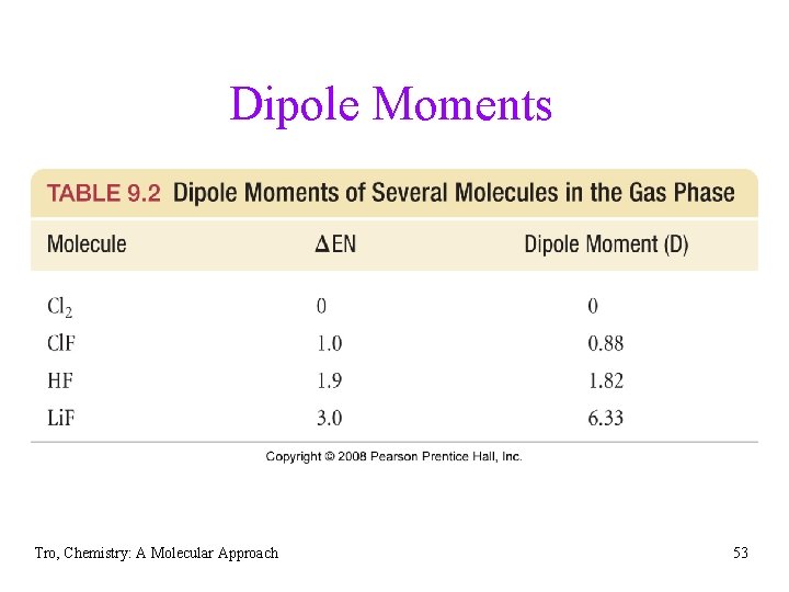Dipole Moments Tro, Chemistry: A Molecular Approach 53 