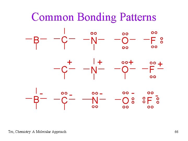 Common Bonding Patterns B B - C N O + C + N +