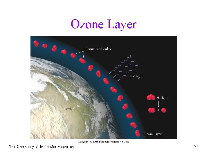 Ozone Layer Tro, Chemistry: A Molecular Approach 71 