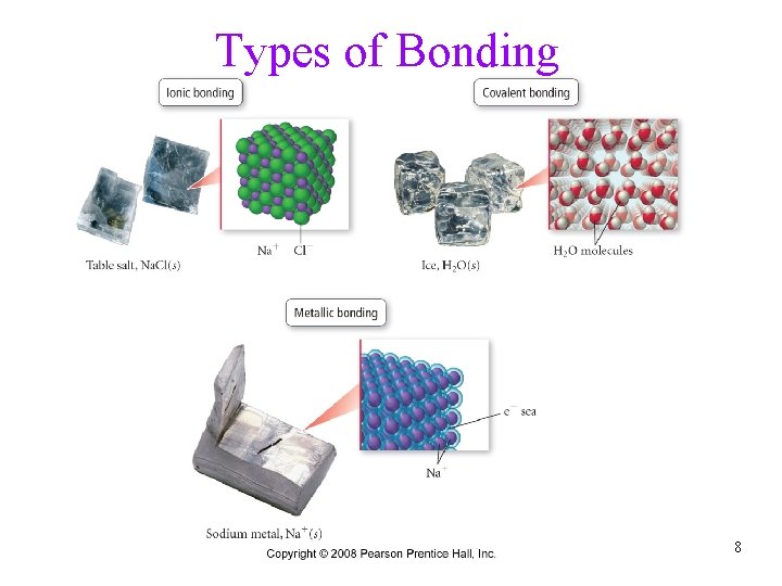 Types of Bonding 8 