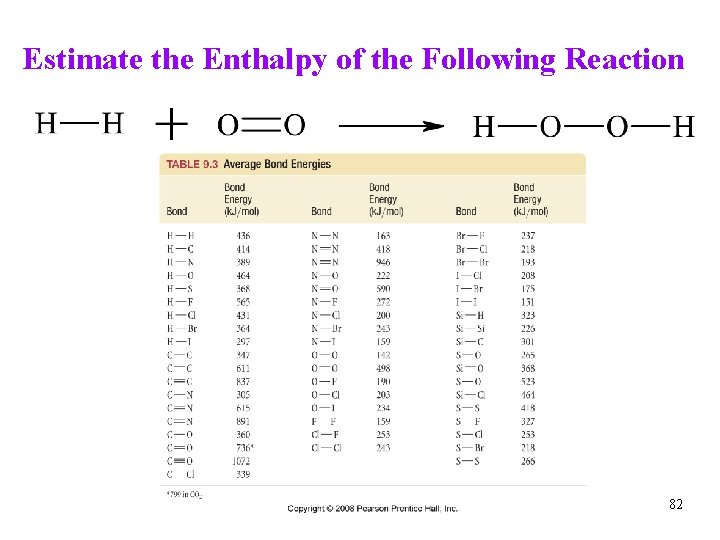 Estimate the Enthalpy of the Following Reaction 82 