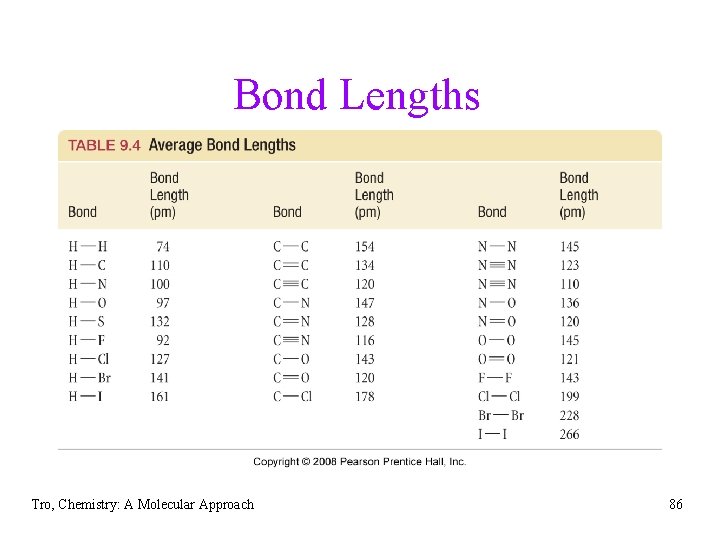 Bond Lengths Tro, Chemistry: A Molecular Approach 86 