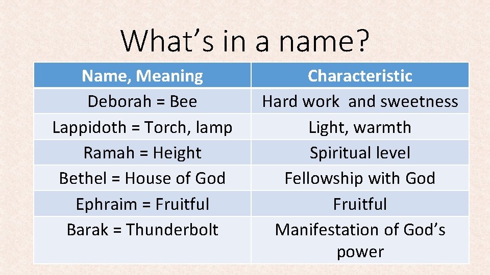 What’s in a name? Name, Meaning Deborah = Bee Lappidoth = Torch, lamp Ramah