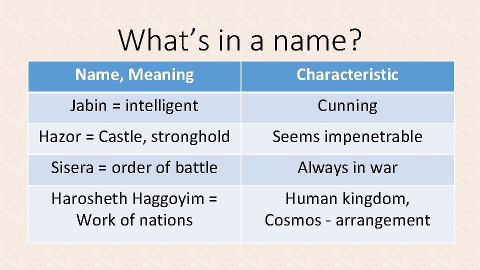What’s in a name? Name, Meaning Characteristic Jabin = intelligent Cunning Hazor = Castle,