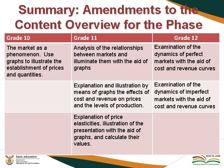 Summary: Amendments to the Content Overview for the Phase Grade 10 Grade 11 The