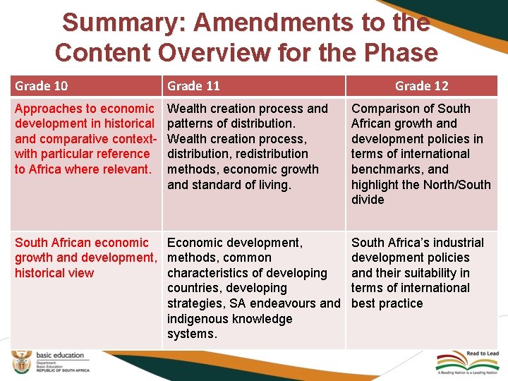 Summary: Amendments to the Content Overview for the Phase Grade 10 Grade 11 Approaches