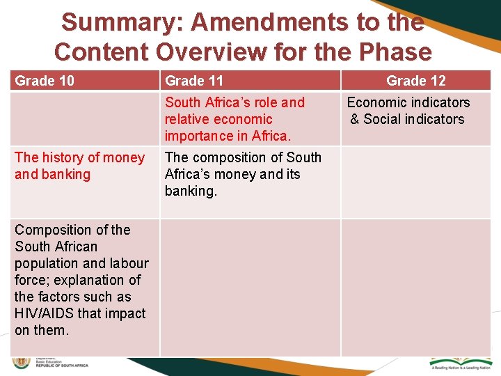 Summary: Amendments to the Content Overview for the Phase Grade 10 Grade 11 South