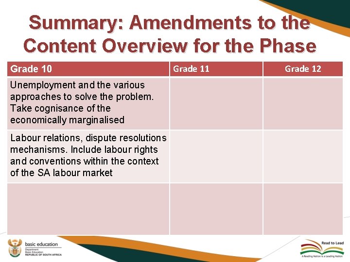 Summary: Amendments to the Content Overview for the Phase Grade 10 Unemployment and the