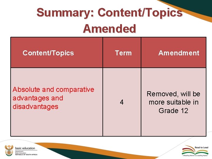 Summary: Content/Topics Amended Content/Topics Absolute and comparative advantages and disadvantages Term 4 Amendment Removed,