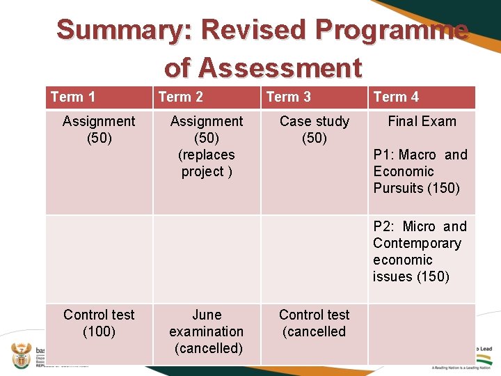 Summary: Revised Programme of Assessment Term 1 Assignment (50) Term 2 Assignment (50) (replaces