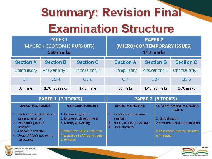 Summary: Revision Final Examination Structure PAPER 1 (MACRO / ECONOMIC PURSUITS) 150 marks PAPER
