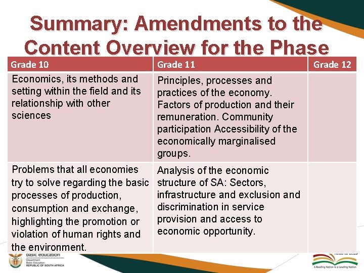 Summary: Amendments to the Content Overview for the Phase Grade 10 Economics, its methods