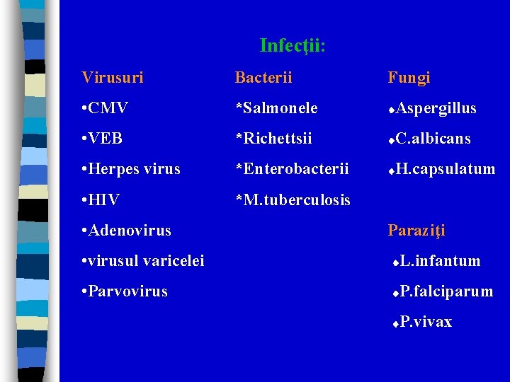 Infecţii: Virusuri Bacterii Fungi • CMV *Salmonele Aspergillus • VEB *Richettsii C. albicans •