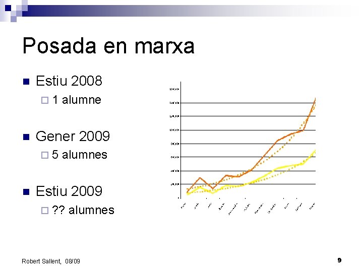 Posada en marxa n Estiu 2008 ¨ 1 n Gener 2009 ¨ 5 n