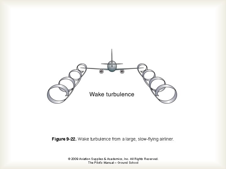 Figure 9 -22. Wake turbulence from a large, slow-flying airliner. © 2009 Aviation Supplies