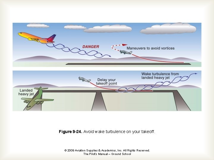 Figure 9 -24. Avoid wake turbulence on your takeoff. © 2009 Aviation Supplies &