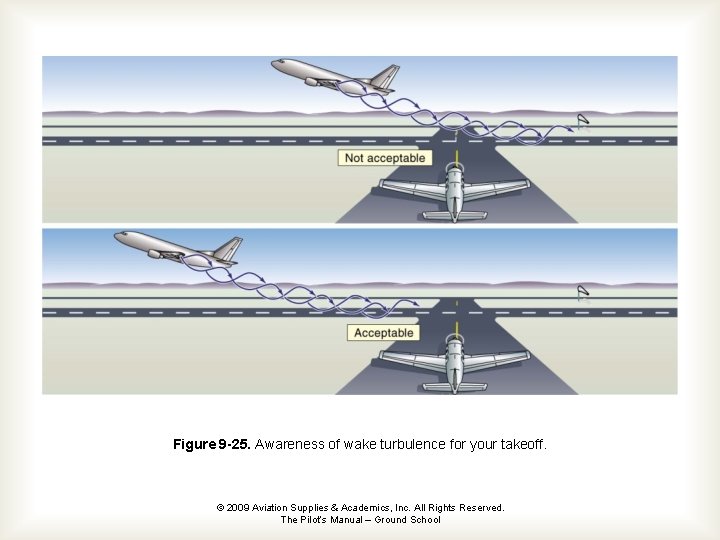 Figure 9 -25. Awareness of wake turbulence for your takeoff. © 2009 Aviation Supplies