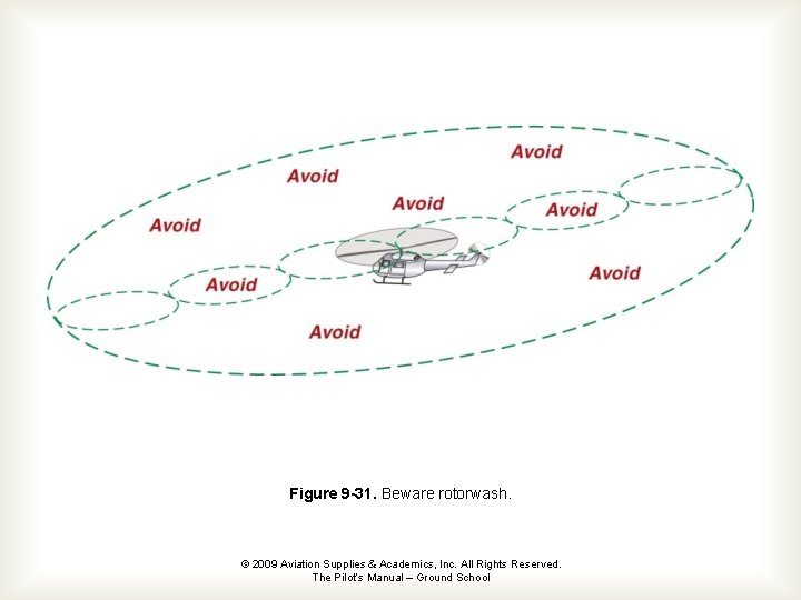 Figure 9 -31. Beware rotorwash. © 2009 Aviation Supplies & Academics, Inc. All Rights