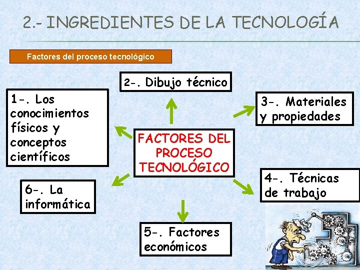 2. - INGREDIENTES DE LA TECNOLOGÍA Factores del proceso tecnológico 2 -. 1 -.