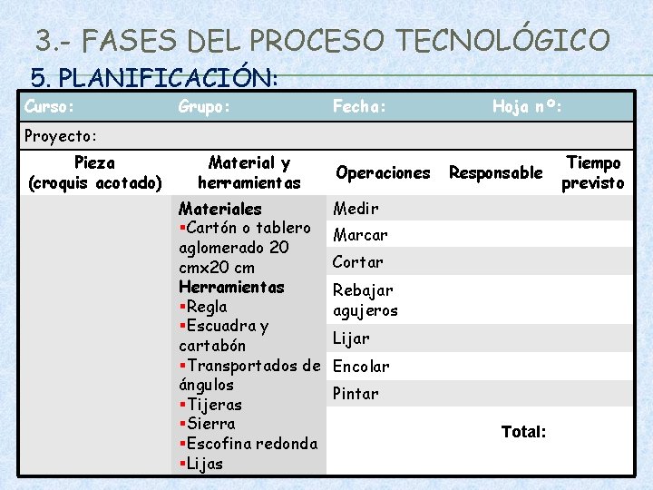 3. - FASES DEL PROCESO TECNOLÓGICO 5. PLANIFICACIÓN: Curso: Grupo: Fecha: Hoja nº: Proyecto: