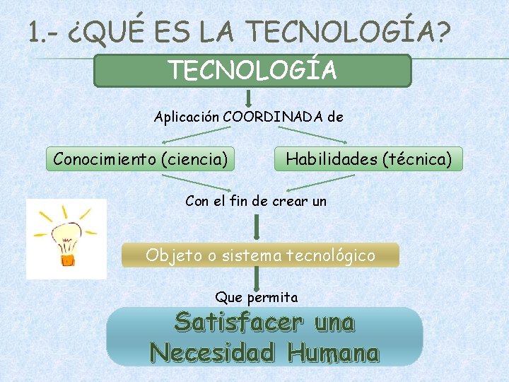 1. - ¿QUÉ ES LA TECNOLOGÍA? TECNOLOGÍA Aplicación COORDINADA de Conocimiento (ciencia) Habilidades (técnica)