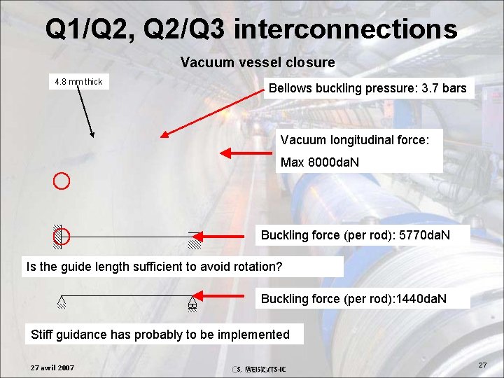 Q 1/Q 2, Q 2/Q 3 interconnections Vacuum vessel closure 4. 8 mm thick