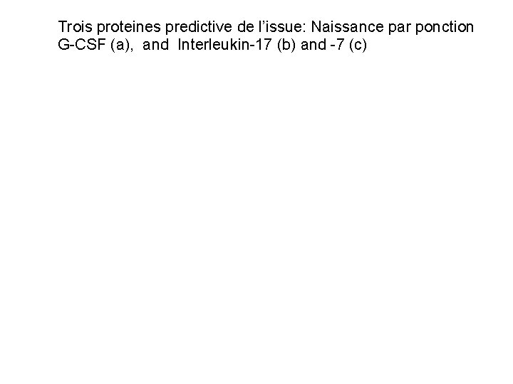 Trois proteines predictive de l’issue: Naissance par ponction G-CSF (a), and Interleukin-17 (b) and