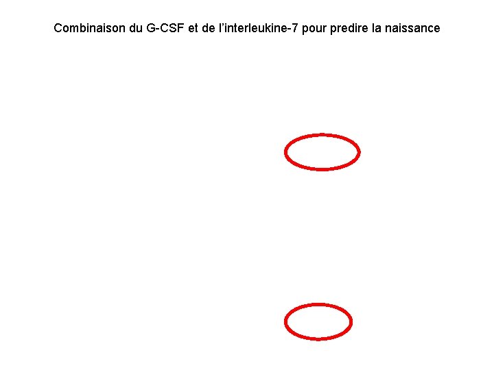 Combinaison du G-CSF et de l’interleukine-7 pour predire la naissance 