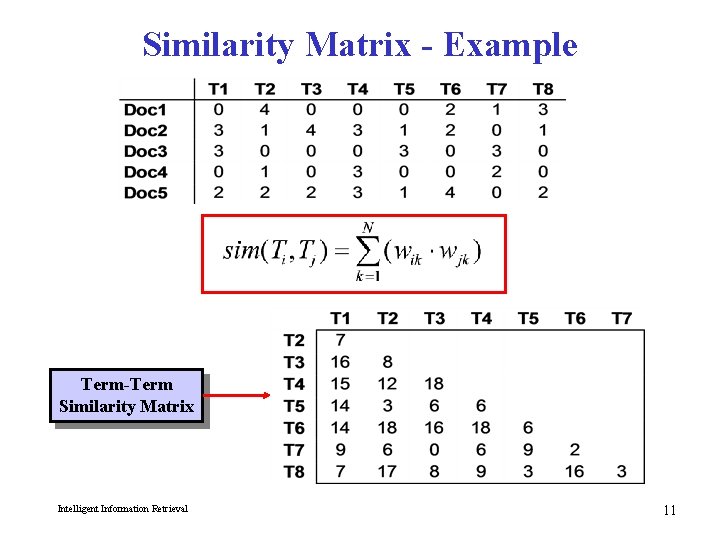 Similarity Matrix - Example Term-Term Similarity Matrix Intelligent Information Retrieval 11 