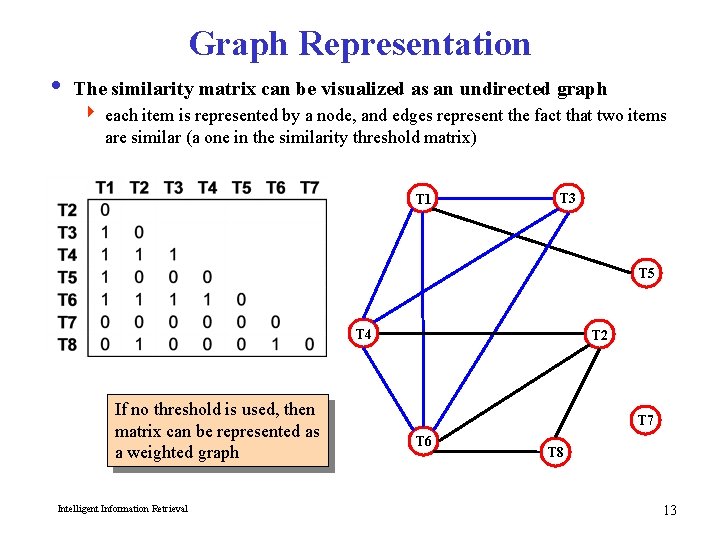 Graph Representation i The similarity matrix can be visualized as an undirected graph 4