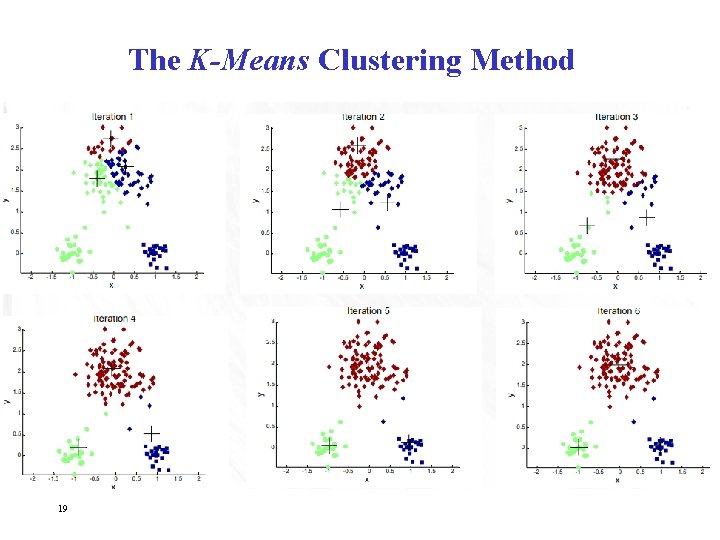 The K-Means Clustering Method 19 