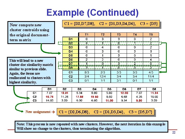 Example (Continued) Now compute new cluster centroids using the original documentterm matrix C 1